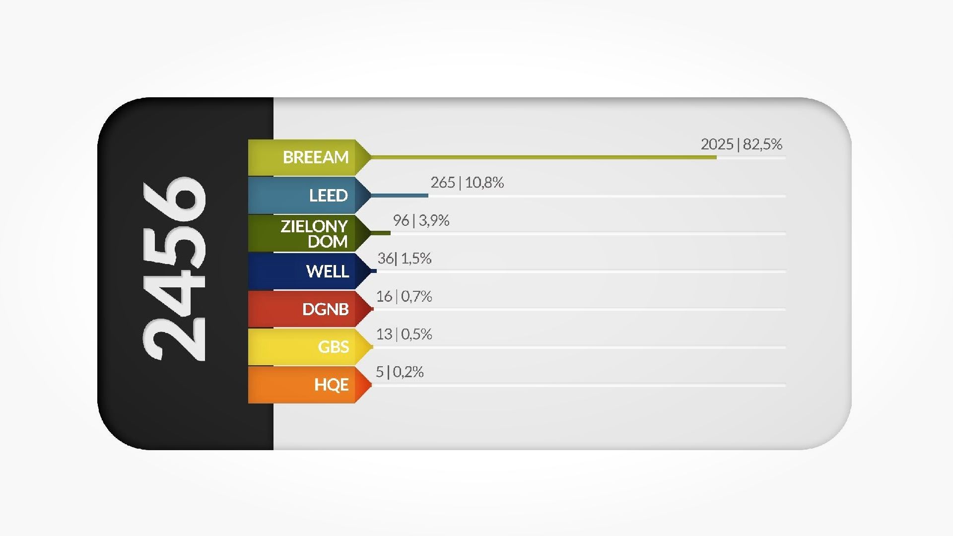 certyfikacja budynków